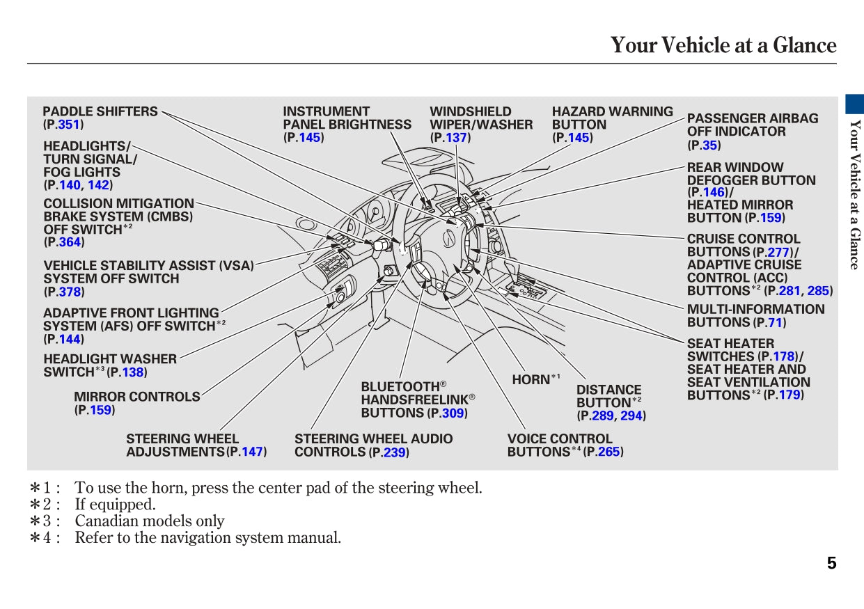 2008 Acura RL Gebruikershandleiding | Engels