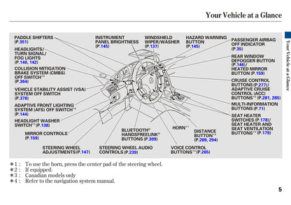 2008 Acura RL Gebruikershandleiding | Engels