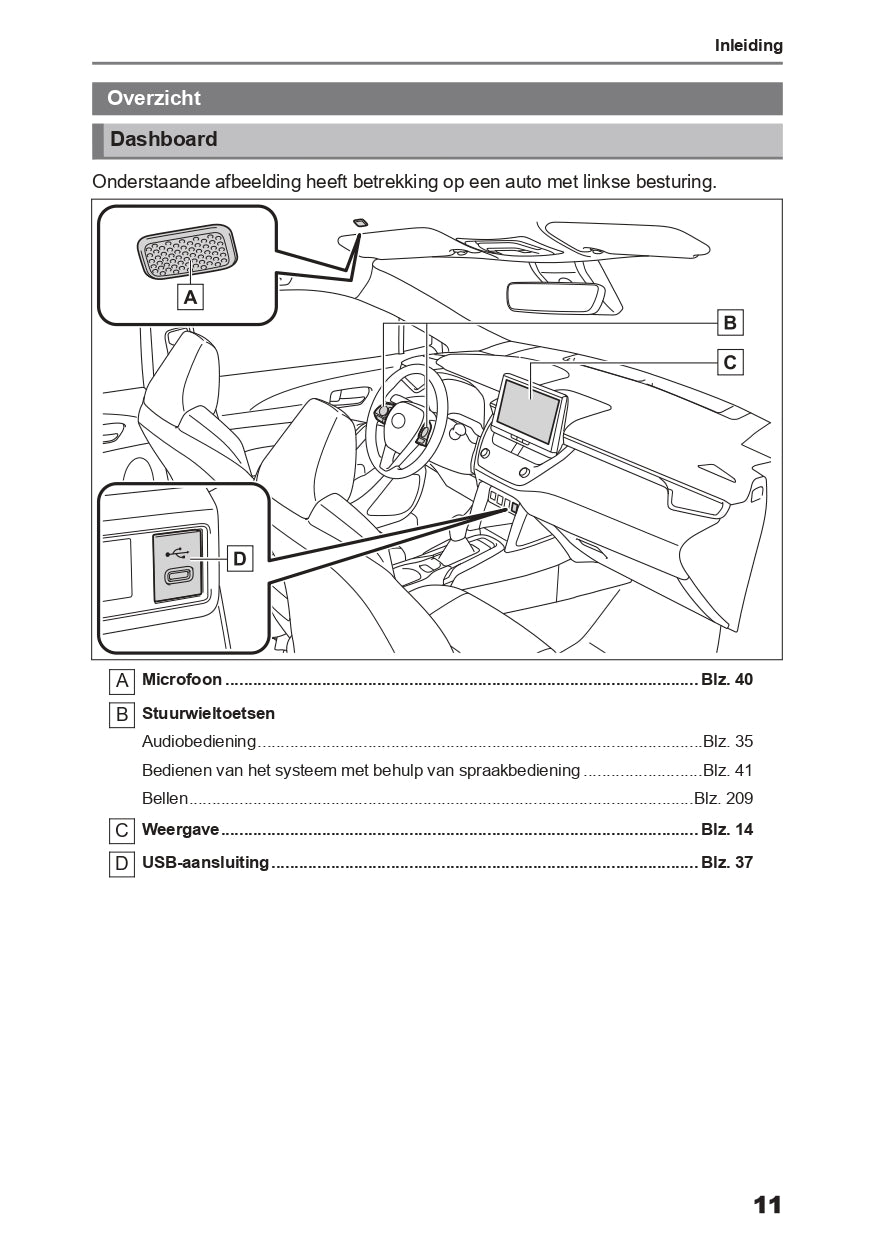 2024 Toyota Corolla Cross Infotainment Manual | Dutch