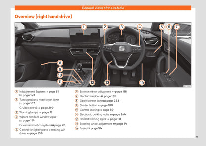 2021 Seat Leon Bedienungsanleitung | Englisch