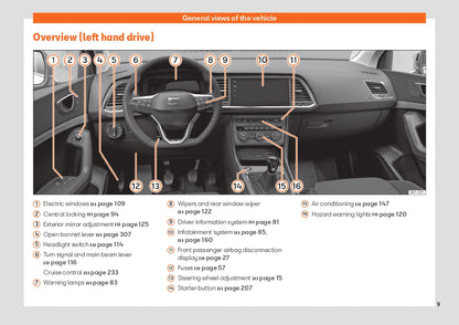 2021-2022 Seat Ateca Owner's Manual | English