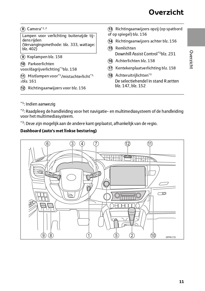 2023 Toyota Hilux Gebruikershandleiding | Nederlands