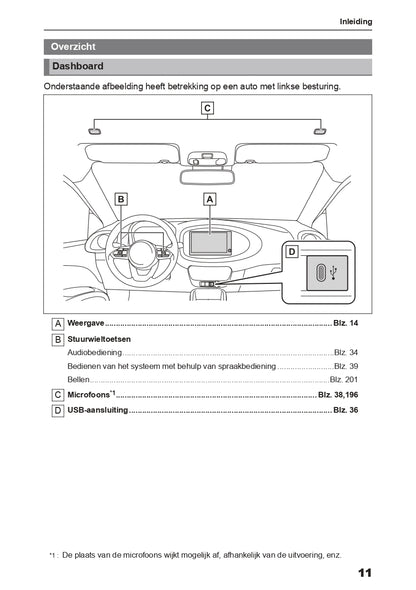 2024 Toyota Aygo X Infotainment Manual | Dutch