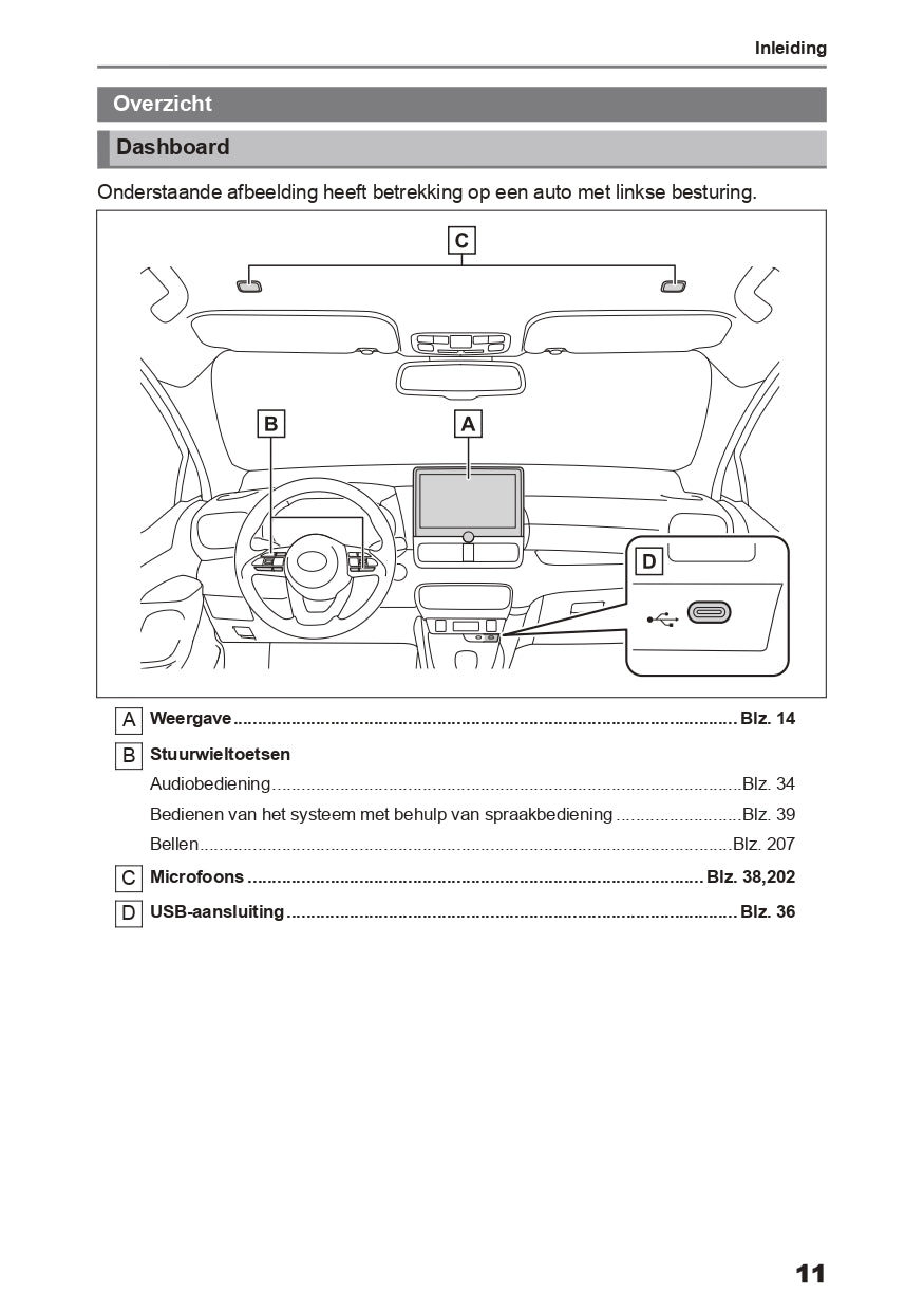 2024 Toyota Yaris Hybrid Infotainment Manual | Dutch