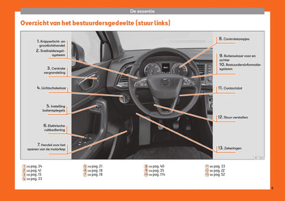 2019 Seat Ateca Bedienungsanleitung | Niederländisch