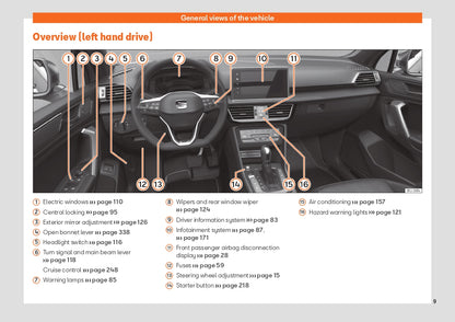 2022 Week 48 Seat Tarraco Bedienungsanleitung | Englisch