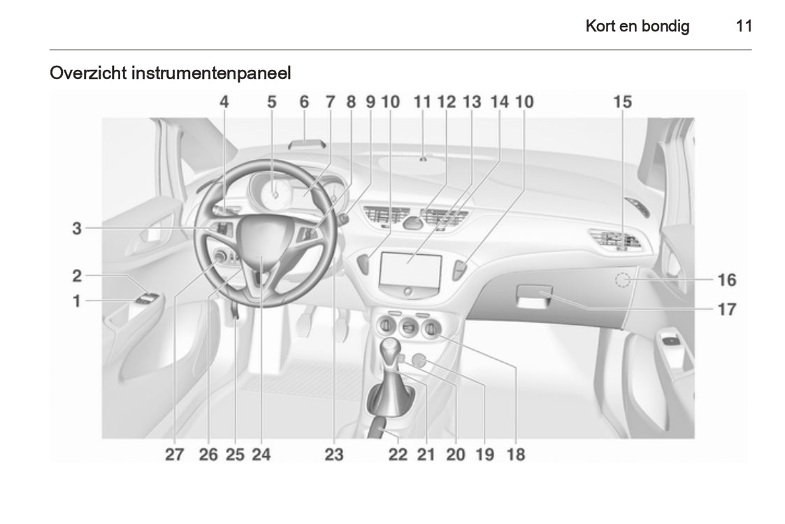 2015 Opel Corsa Owner's Manual | Dutch