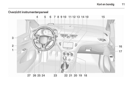 2015 Opel Corsa Owner's Manual | Dutch