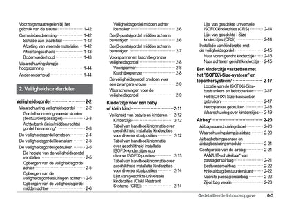 2023-2024 SsangYong Korando e-Motion Owner's Manual | Dutch