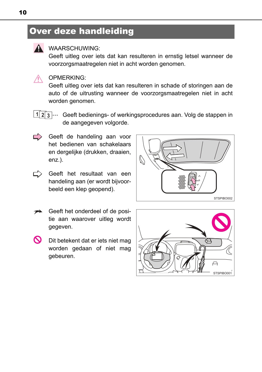 2022 Toyota Aygo Gebruikershandleiding | Nederlands