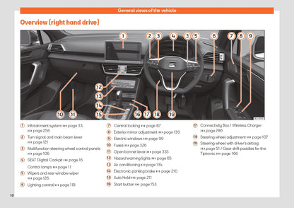 2023 Seat Tarraco Owner's Manual | English