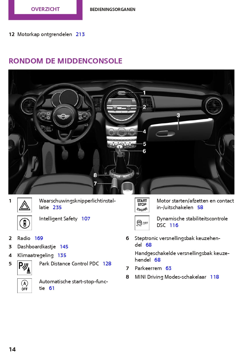 2016-2017 Mini Mini Gebruikershandleiding | Nederlands