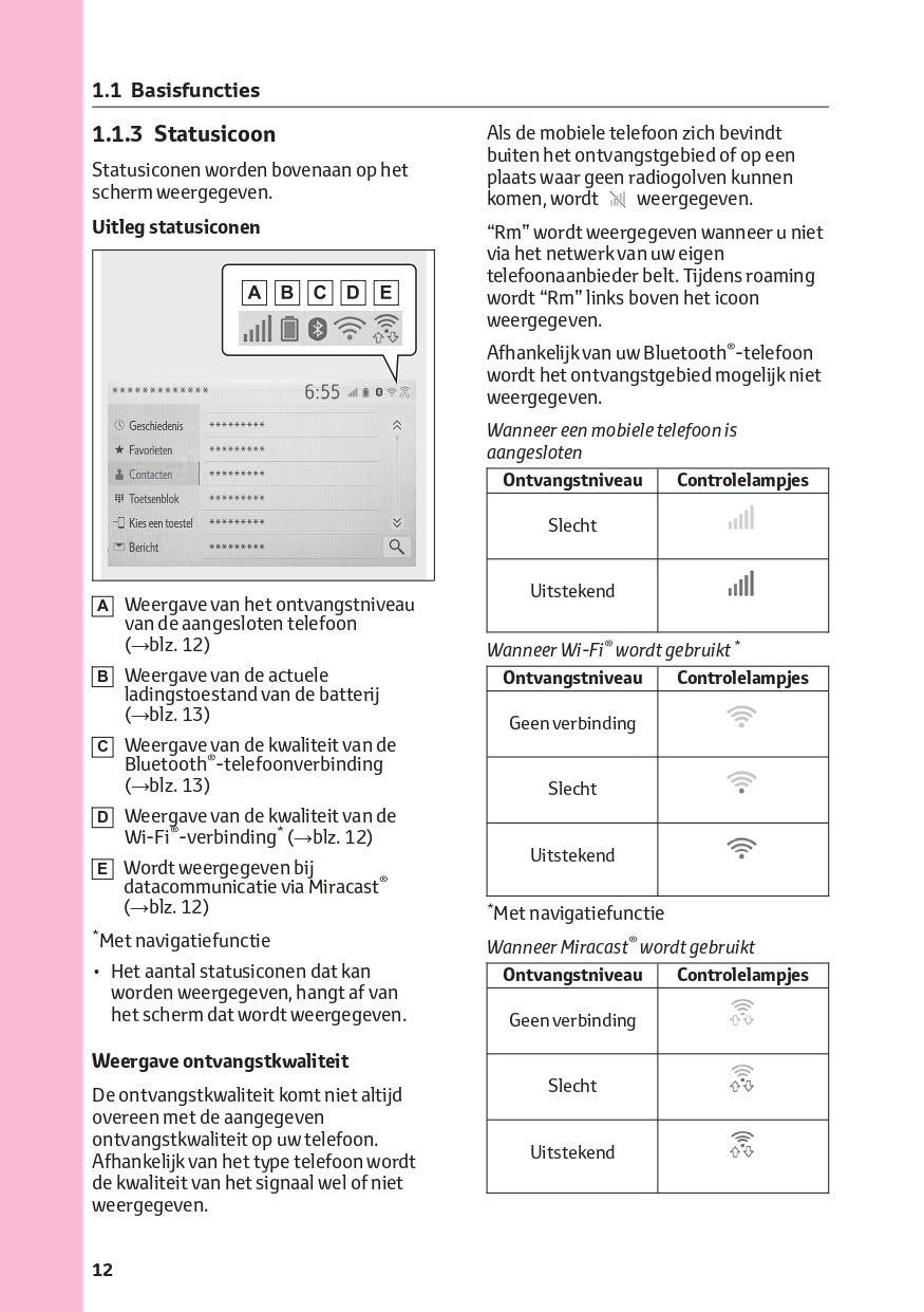 2023 Toyota Hilux Infotainment Manual | Dutch