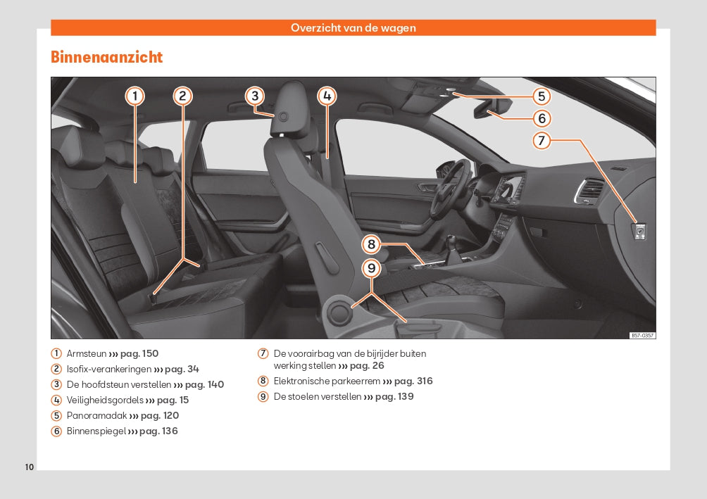 2020 Seat Ateca Owner's Manual | Dutch