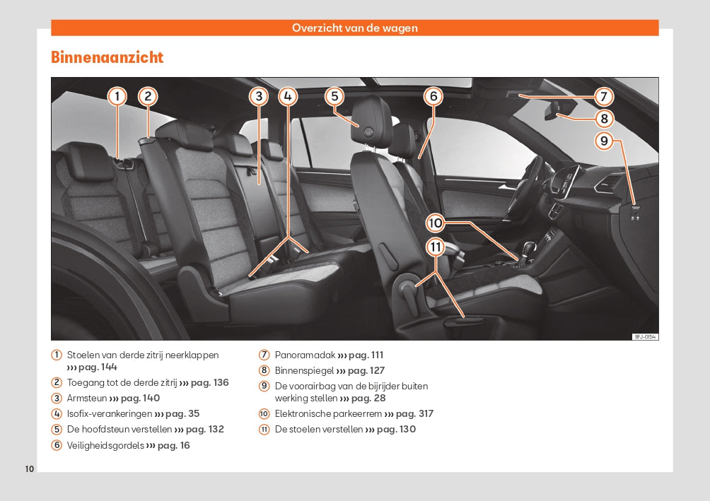 2020 Seat Tarraco Owner's Manual | Dutch