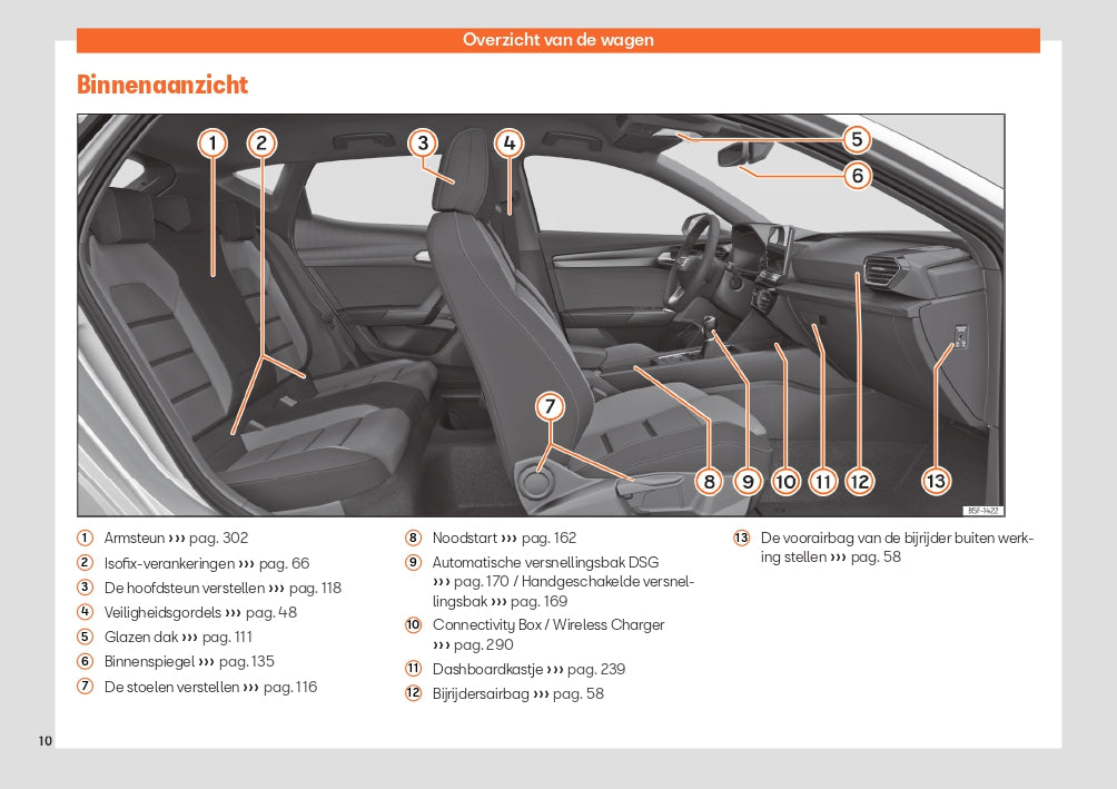 2023 Seat Leon Manuel du propriétaire | Néerlandais