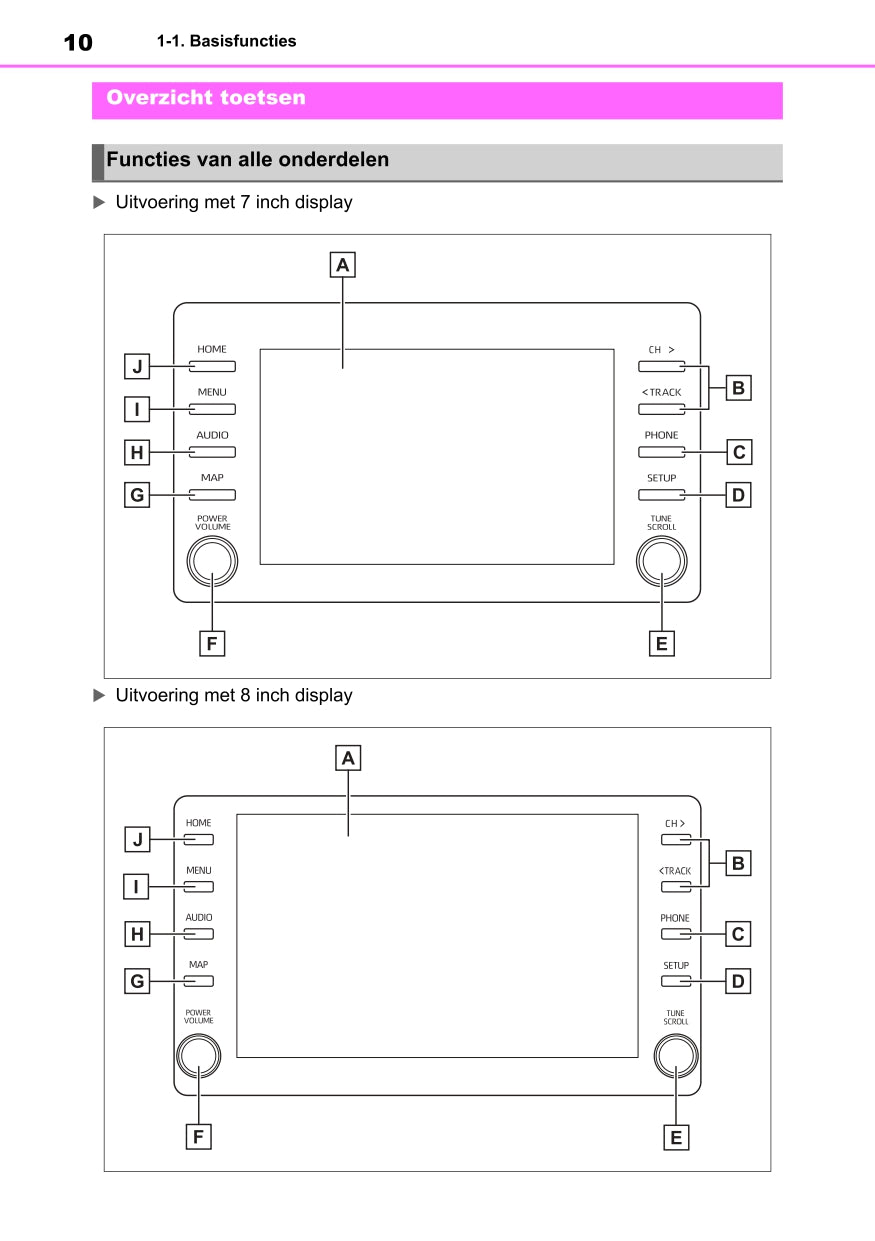 2022 Toyota Aygo X Owner's Manual | Dutch