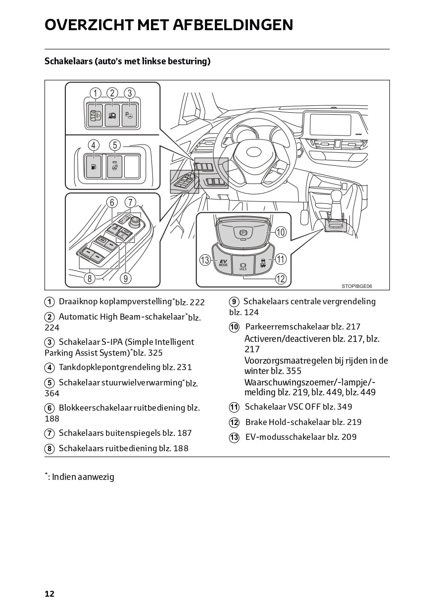 2021 Toyota RAV4 Hybrid Owner's Manual | Dutch