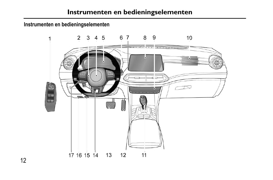 2020-2023 MG Ehs PHEV Gebruikershandleiding | Nederlands