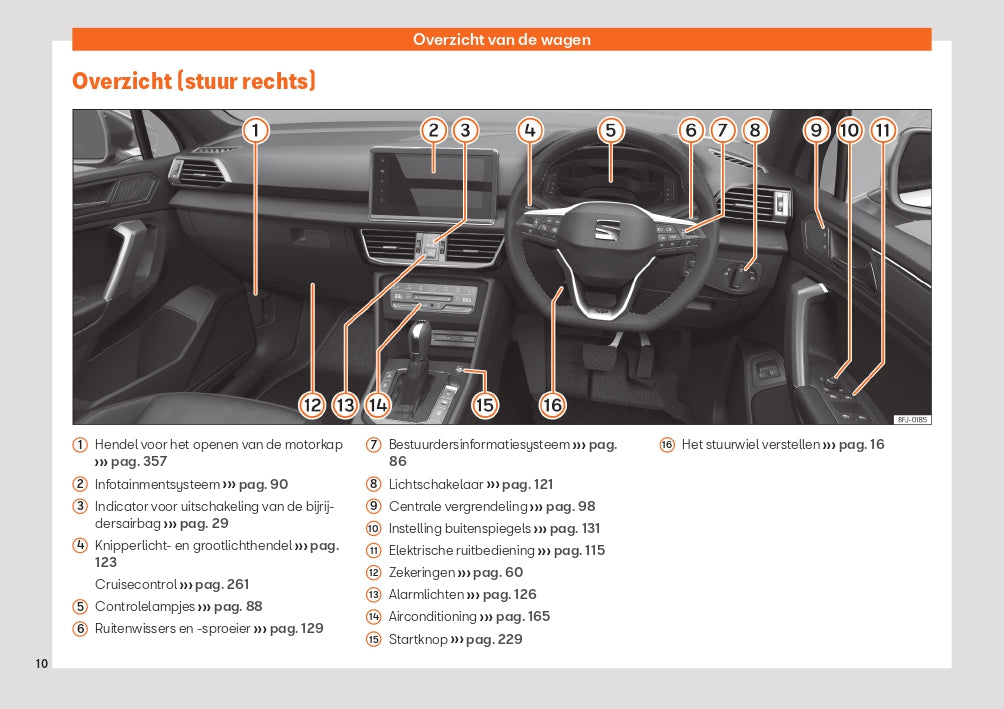 2022 Seat Tarraco Gebruikershandleiding | Nederlands