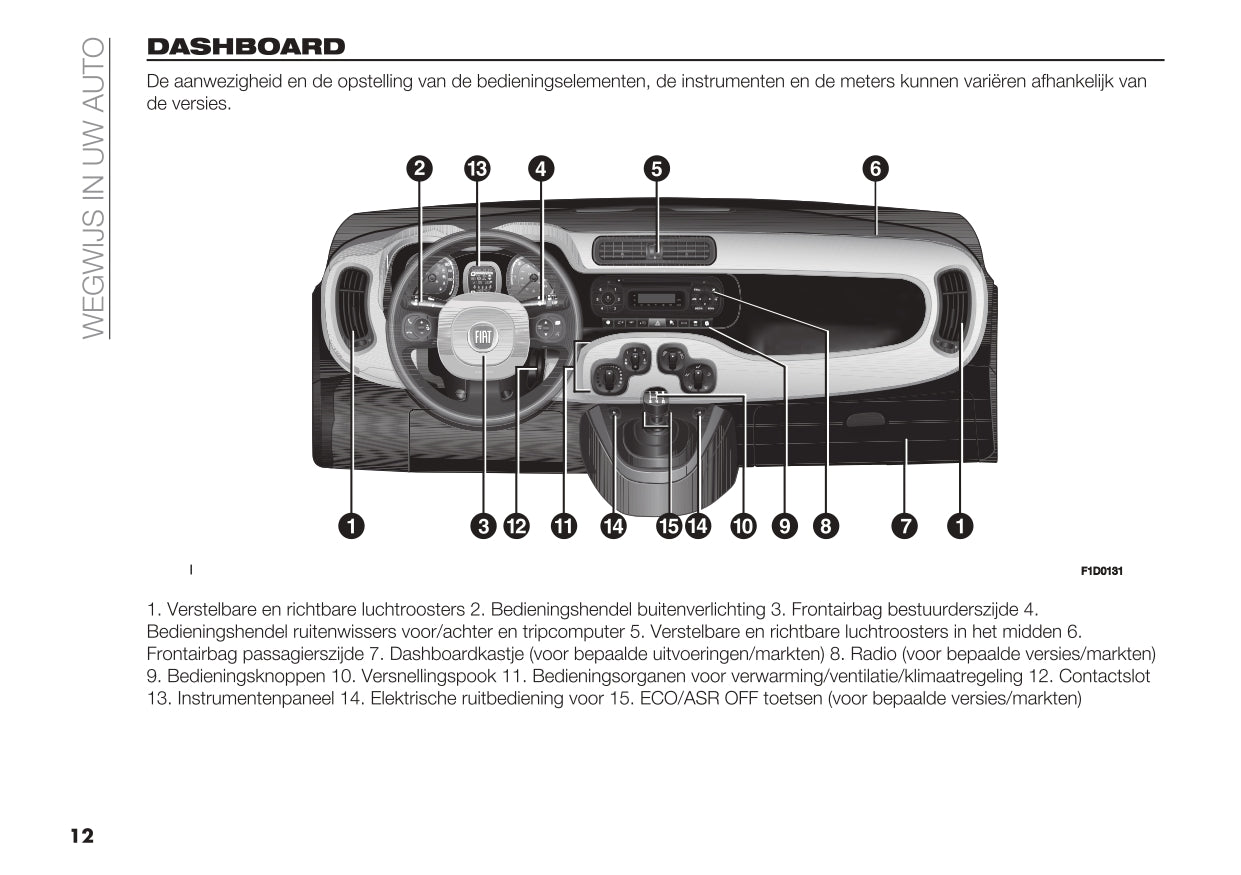 2023 Fiat Panda Manuel du propriétaire | Néerlandais