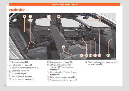 2024 Seat Leon Gebruikershandleiding | Engels