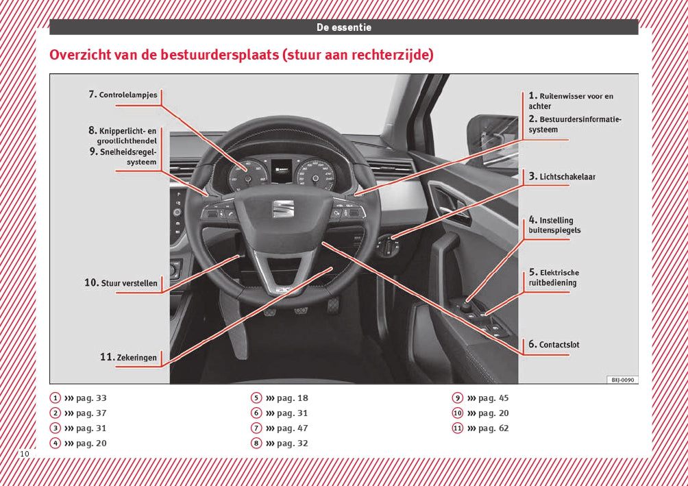 2018 Seat Arona Gebruikershandleiding | Nederlands