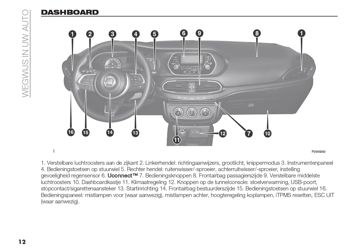 2022-2023 Fiat Tipo Owner's Manual | Dutch