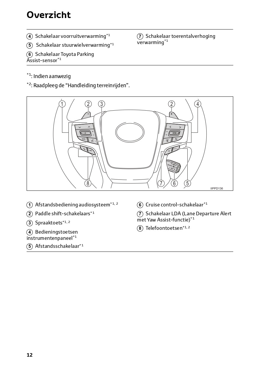 2022-2023 Toyota Land Cruiser Gebruikershandleiding | Nederlands