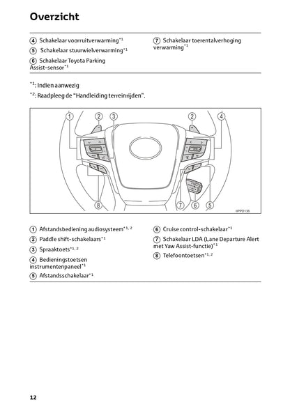 2022-2023 Toyota Land Cruiser Gebruikershandleiding | Nederlands