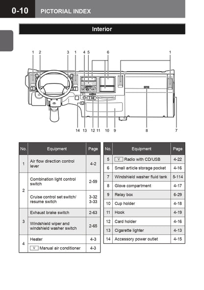 2015 Isuzu N Series Owner's Manual | English