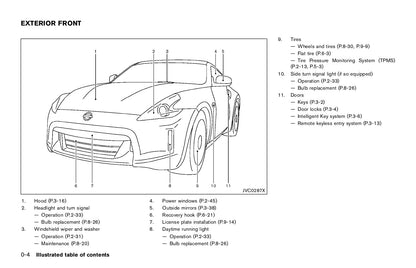 2015 Nissan 370Z Gebruikershandleiding | Engels