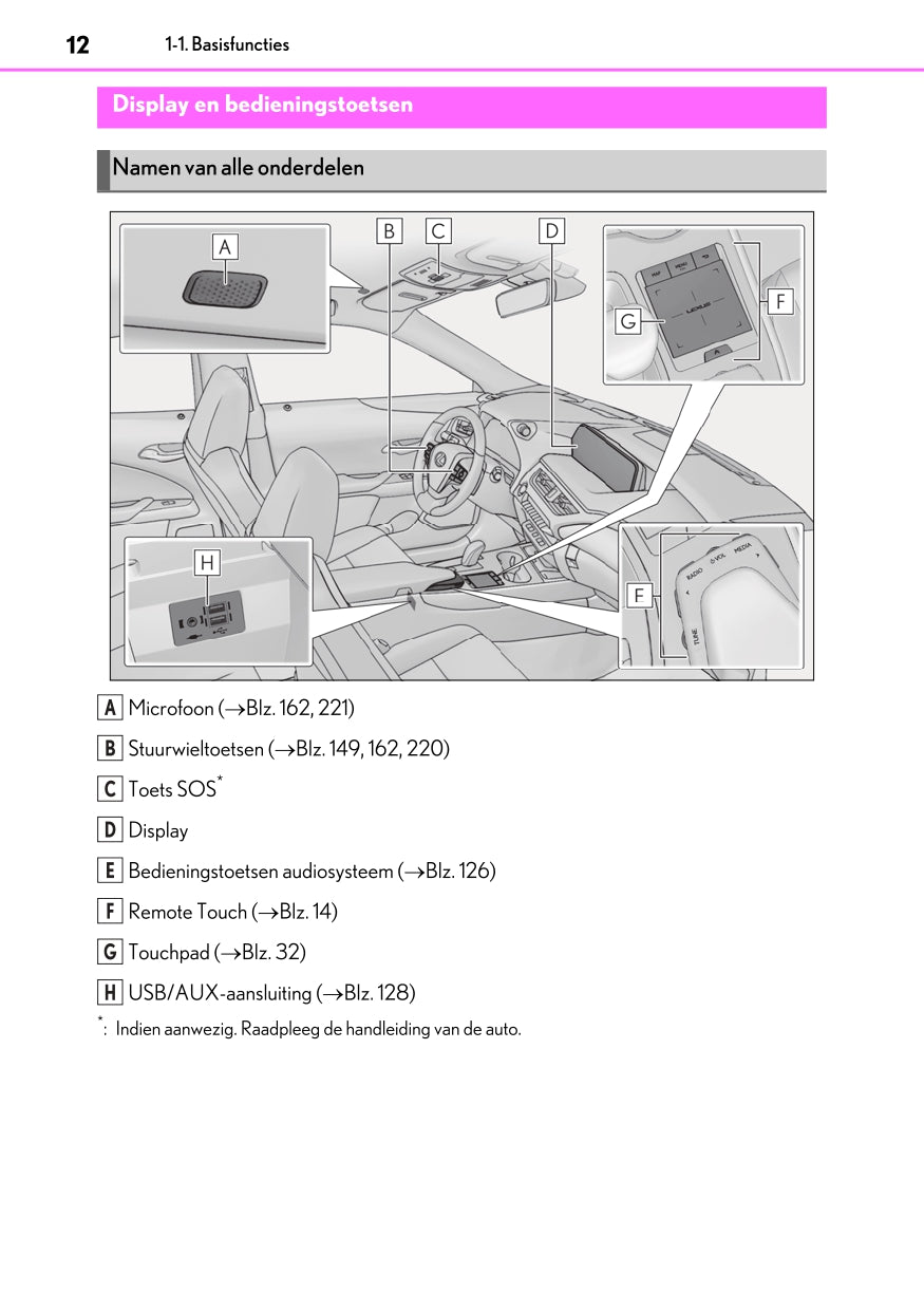 2020-2023 Lexus UX 300e Infotainment Manual | Dutch