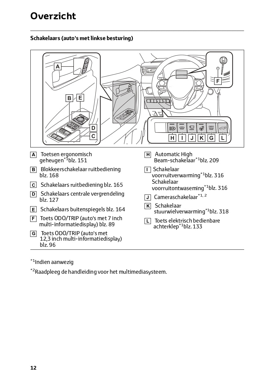 2022-2023 Toyota RAV4 HEV Owner's Manual | Dutch