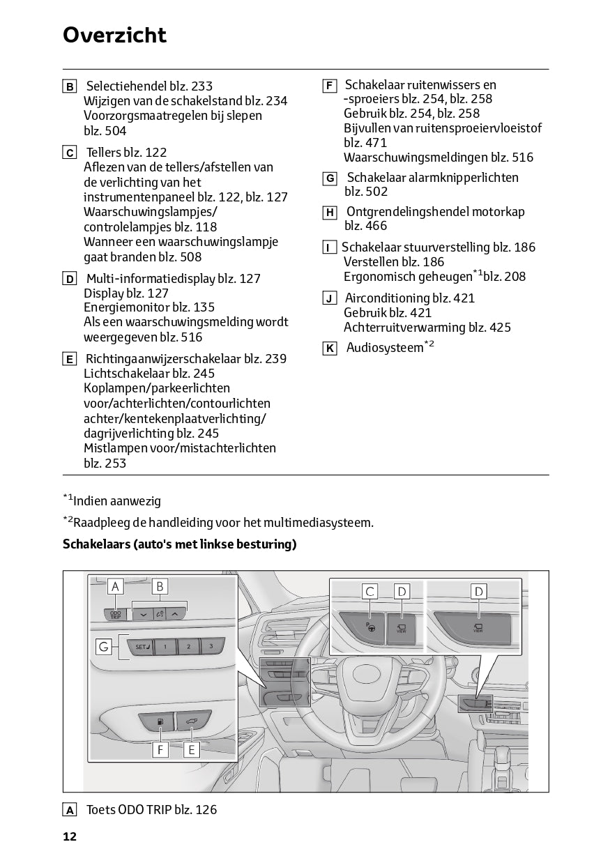 2023-2024 Lexus RX 450h+ Owner's Manual | Dutch