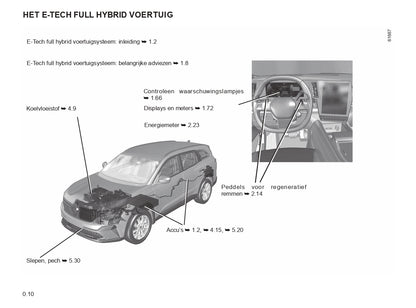 2023 Renault Espace E-Tech Hybrid Bedienungsanleitung | Niederländisch