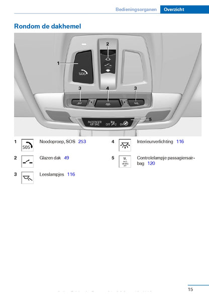 2016-2017 BMW 2 Series Gran Tourer Bedienungsanleitung | Niederländisch