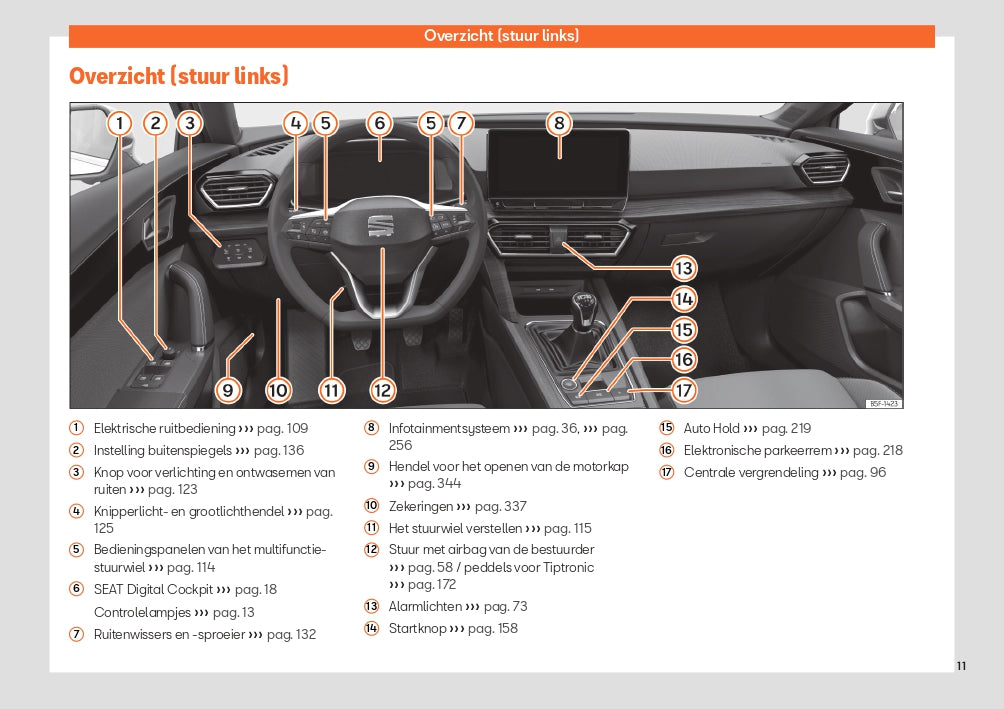 2023 Seat Leon Manuel du propriétaire | Néerlandais