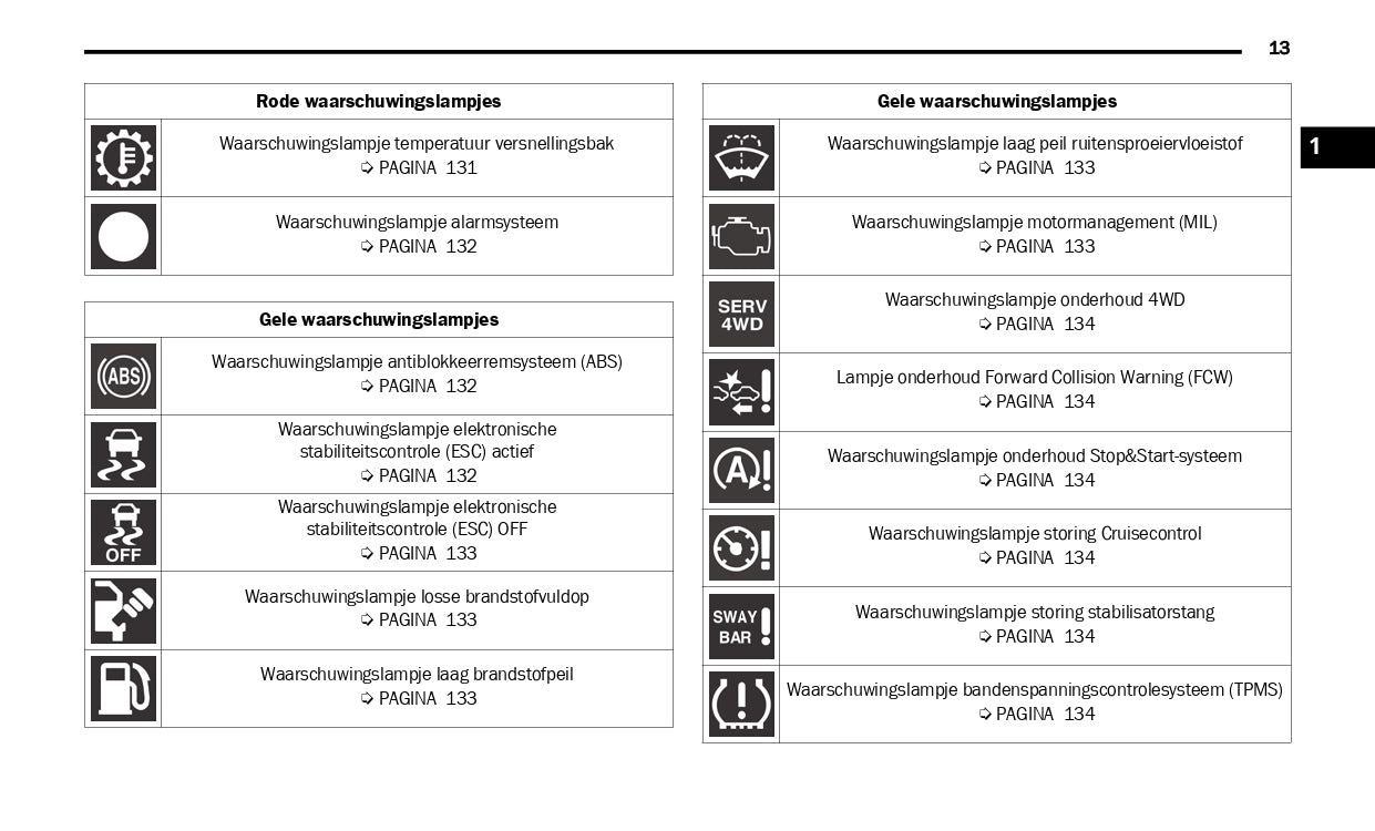 2022 Jeep Wrangler Owner's Manual | Dutch