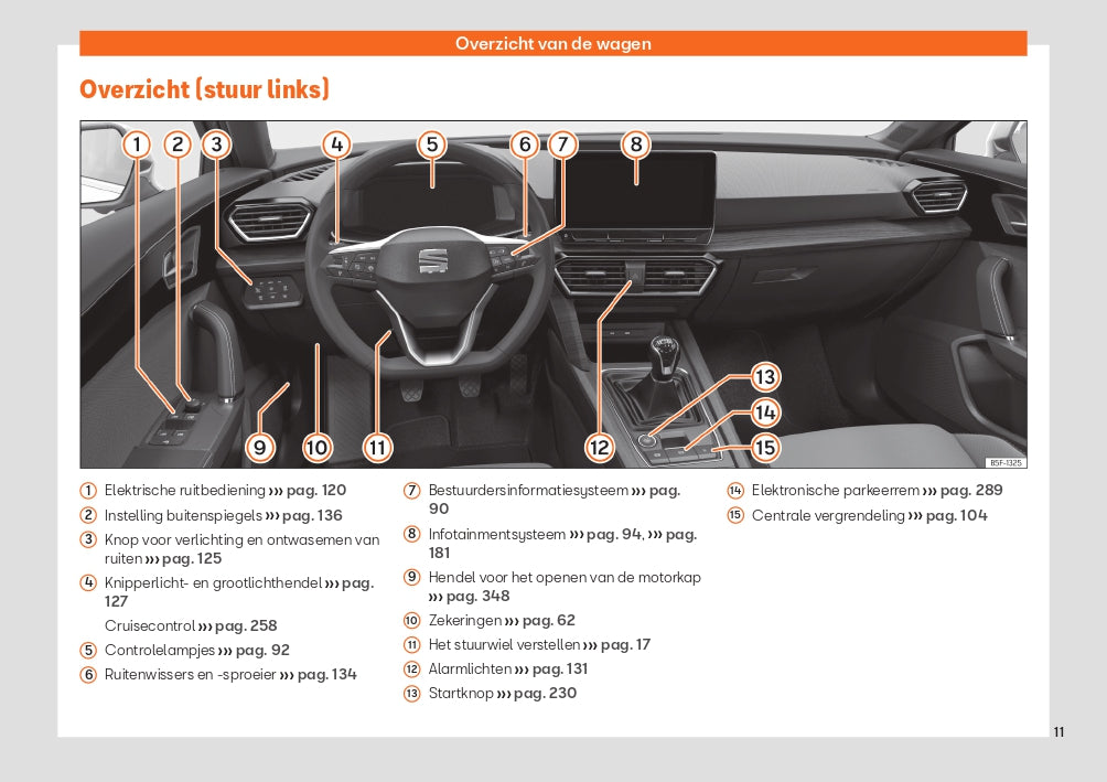 2022 Seat Leon Gebruikershandleiding | Nederlands