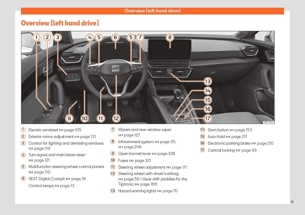 2023 Week 48 Seat Leon Gebruikershandleiding | Engels