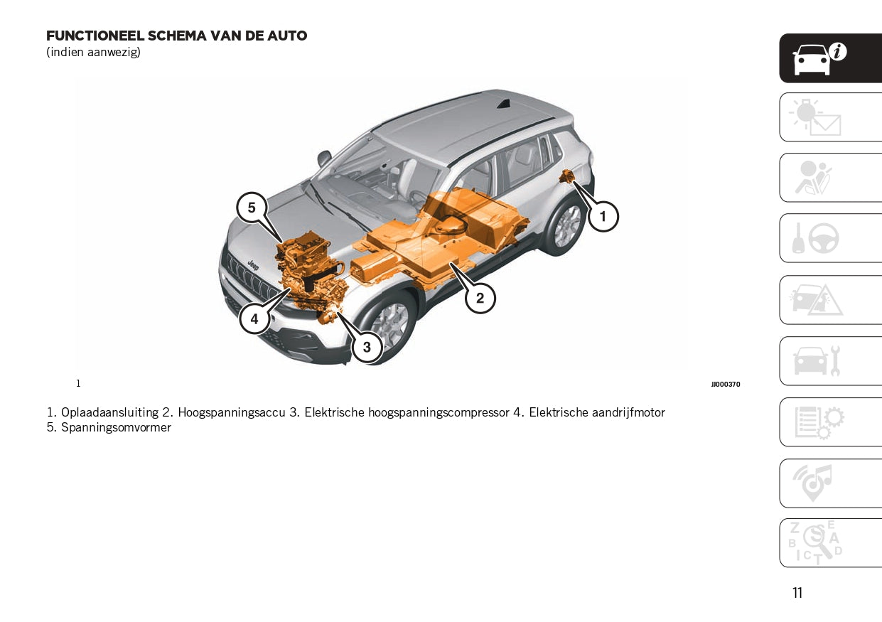 2024 Jeep Avenger Owner's Manual | Dutch