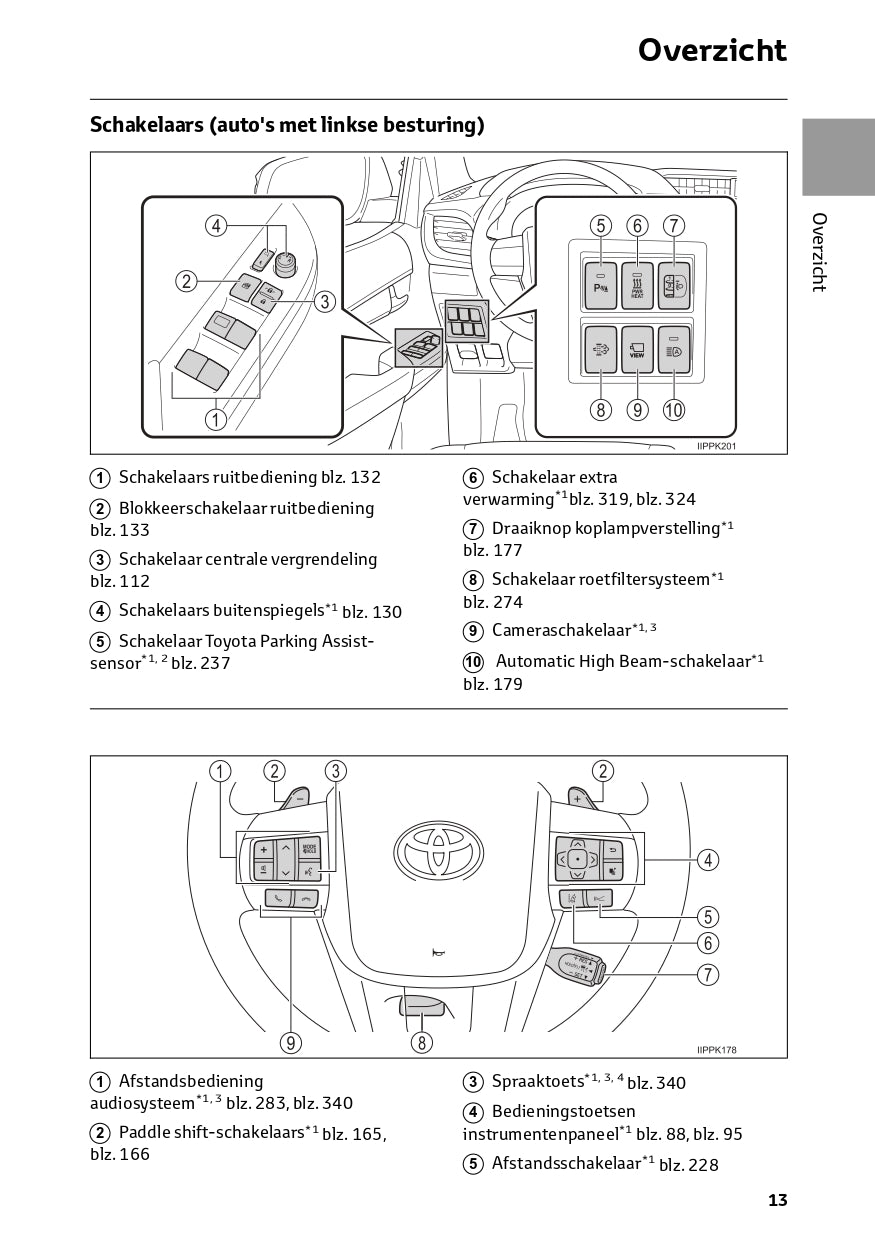 2024 Toyota Hilux Gebruikershandleiding | Nederlands