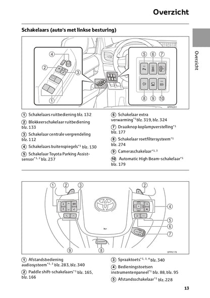 2024 Toyota Hilux Gebruikershandleiding | Nederlands