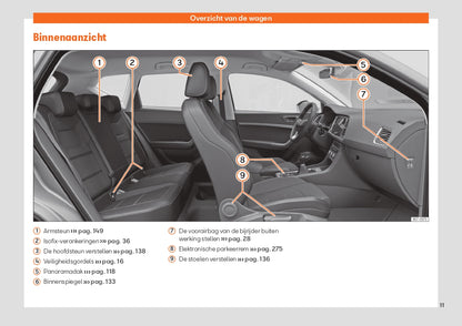 2022 Seat Ateca Owner's Manual | Dutch