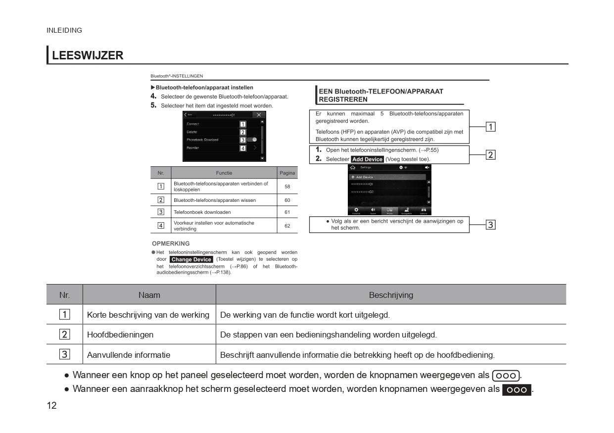 2020 Subaru Forester Navigation Guide | Dutch