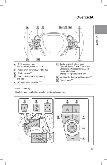 2023-2024 Toyota RAV4 Plug-in Hybrid Owner's Manual | Dutch