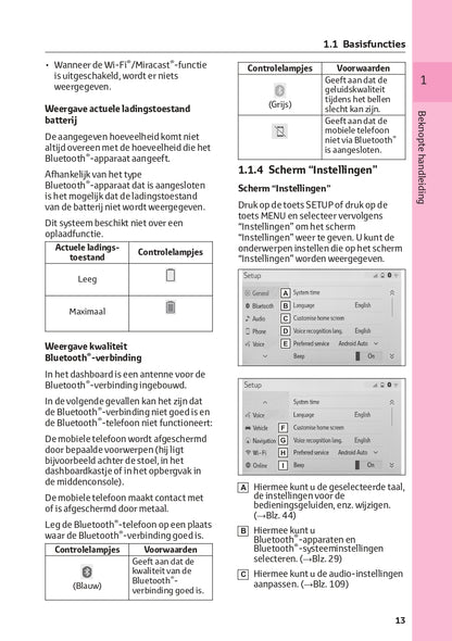 2023 Toyota Hilux Infotainment Manual | Dutch