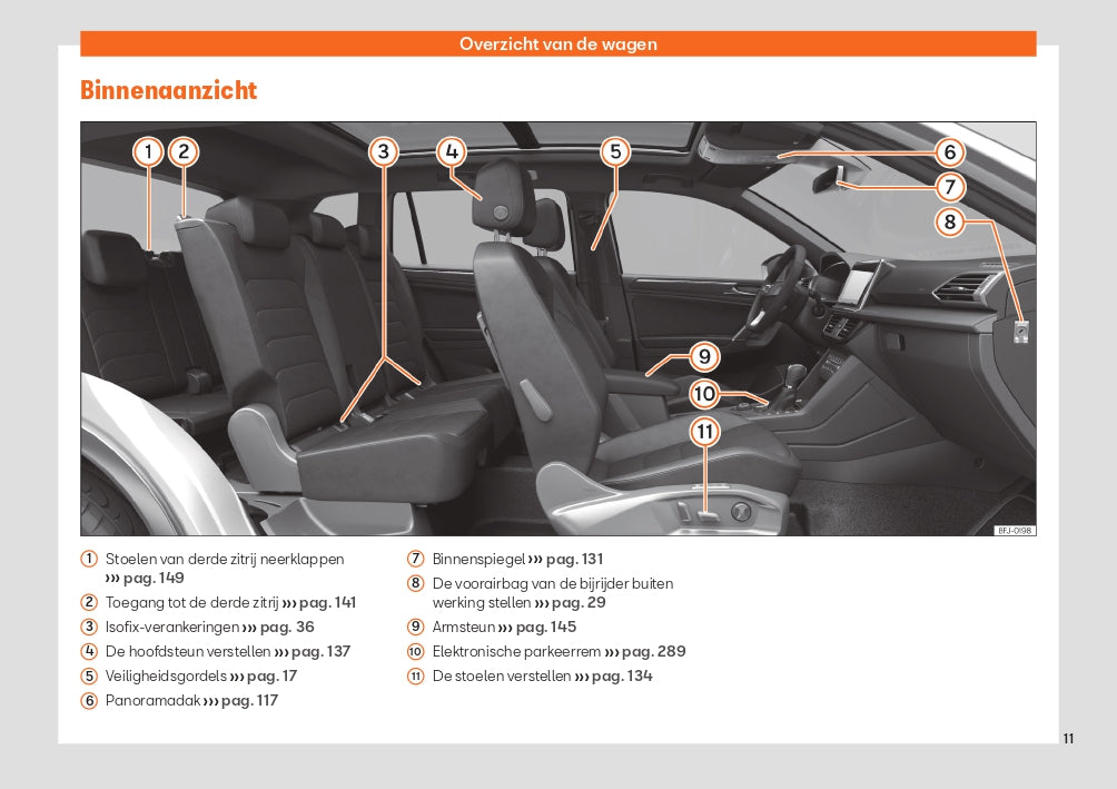 2022 Seat Tarraco Gebruikershandleiding | Nederlands