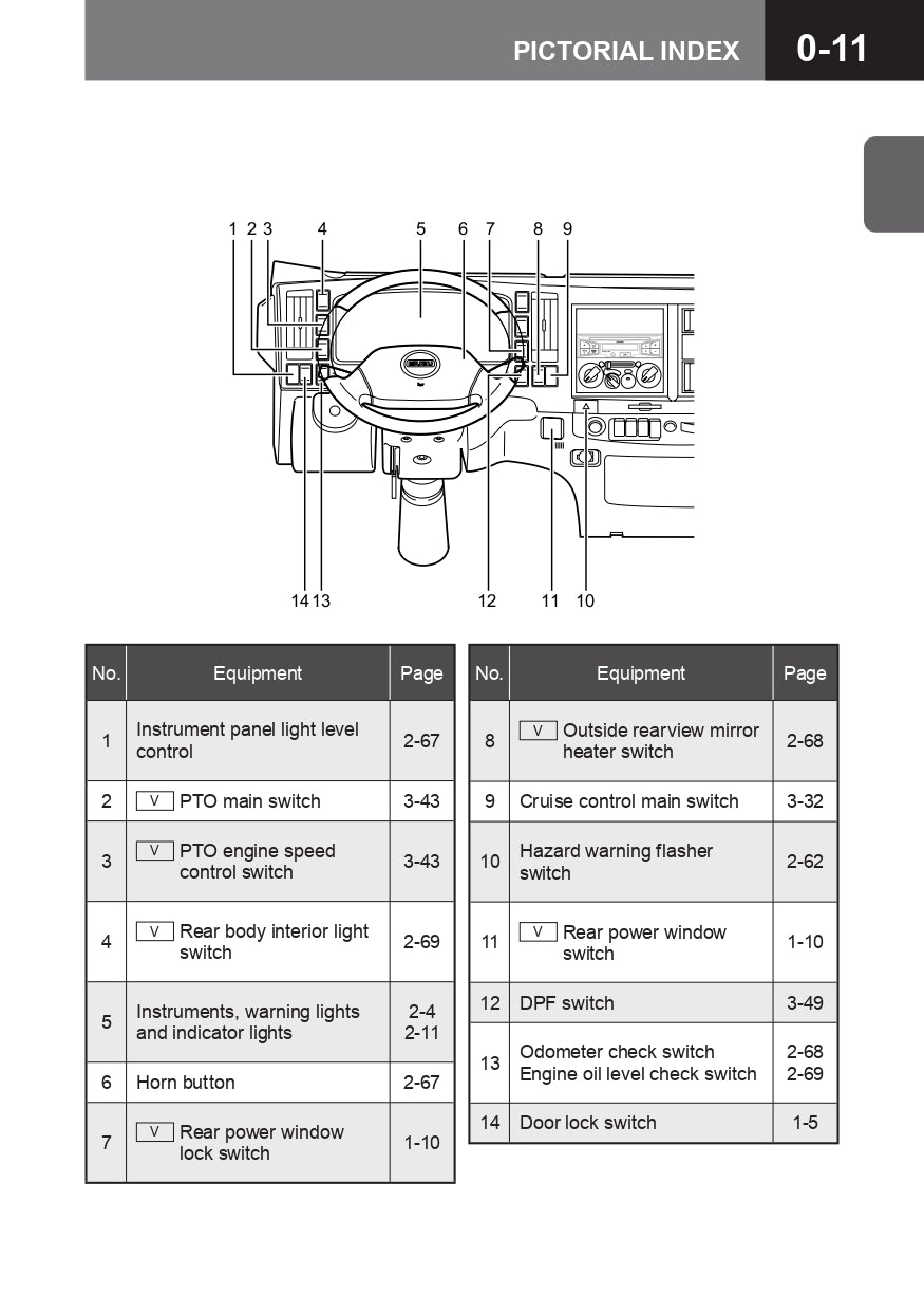 2015 Isuzu N Series Owner's Manual | English